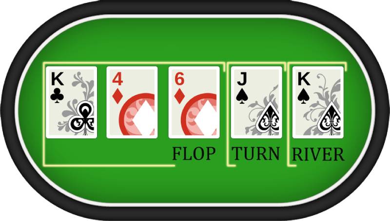 Giải Mã Thuật Ngữ Poker - Từ A Đến Z Thuật Ngữ Trong Poker Các giai đoạn của ván bài: Những thuật ngữ không thể bỏ qua